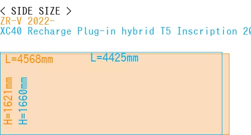 #ZR-V 2022- + XC40 Recharge Plug-in hybrid T5 Inscription 2018-